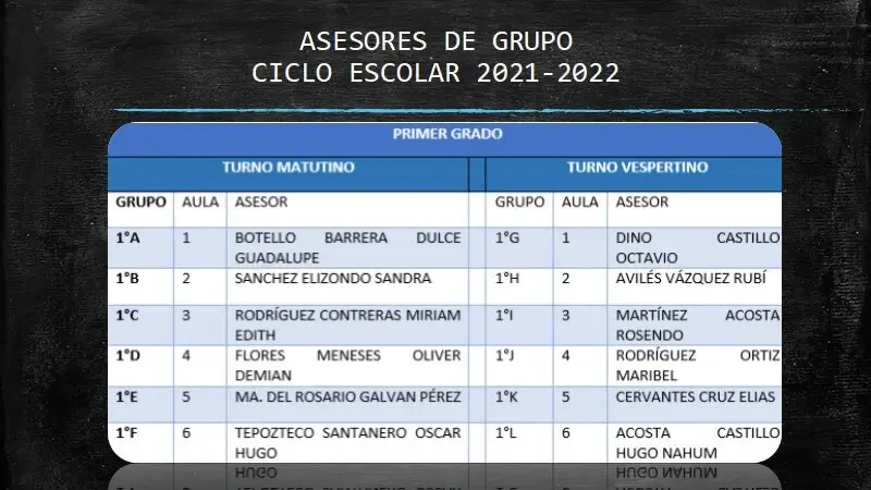 Asesores 1