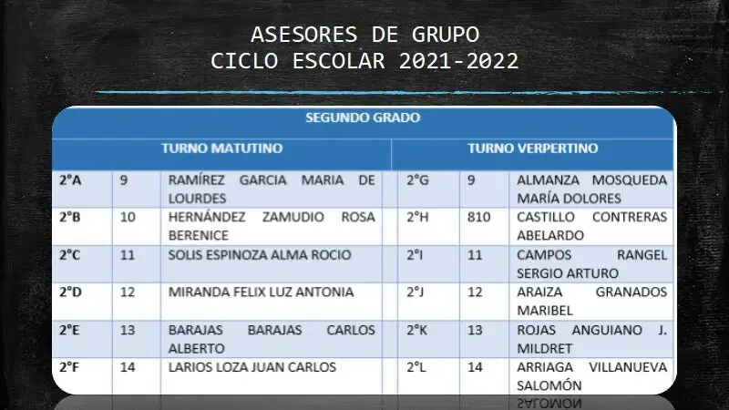 Asesores 2